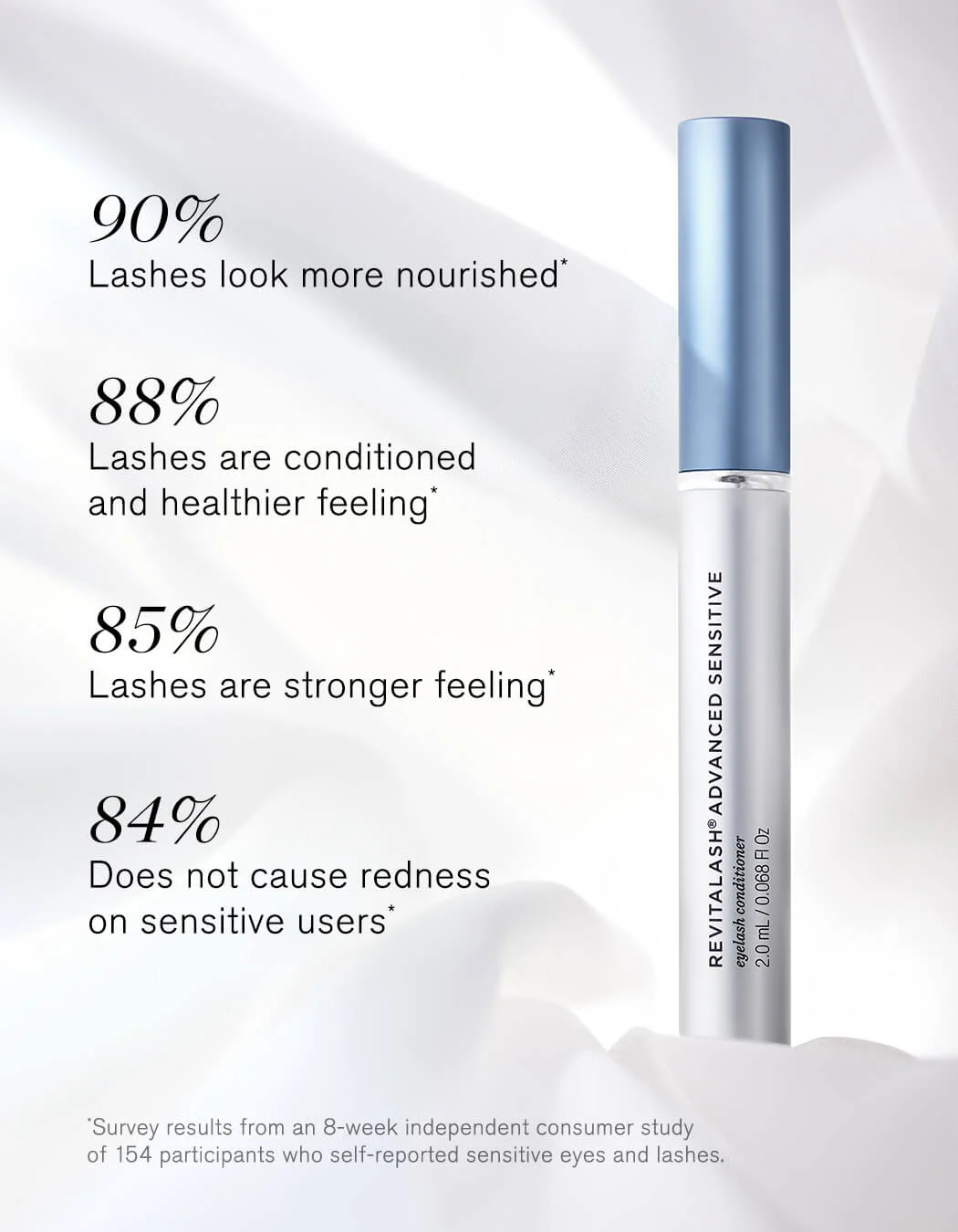 RevitaLash® Advanced Sensitive